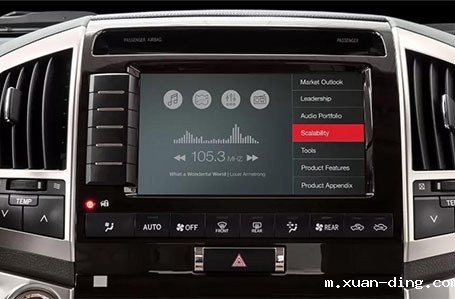 SSP电源在车载影音耐久测试系统的应用